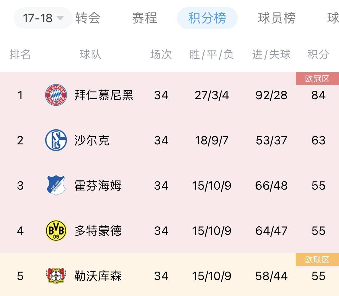 爱游戏网页版登录入口-勒沃库森惊险获胜，稳居德甲前列位置的简单介绍