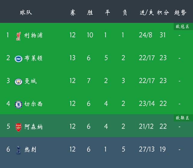 爱游戏体育链接-包含狼队客场击败伯恩茅斯,保持近五场不败的词条