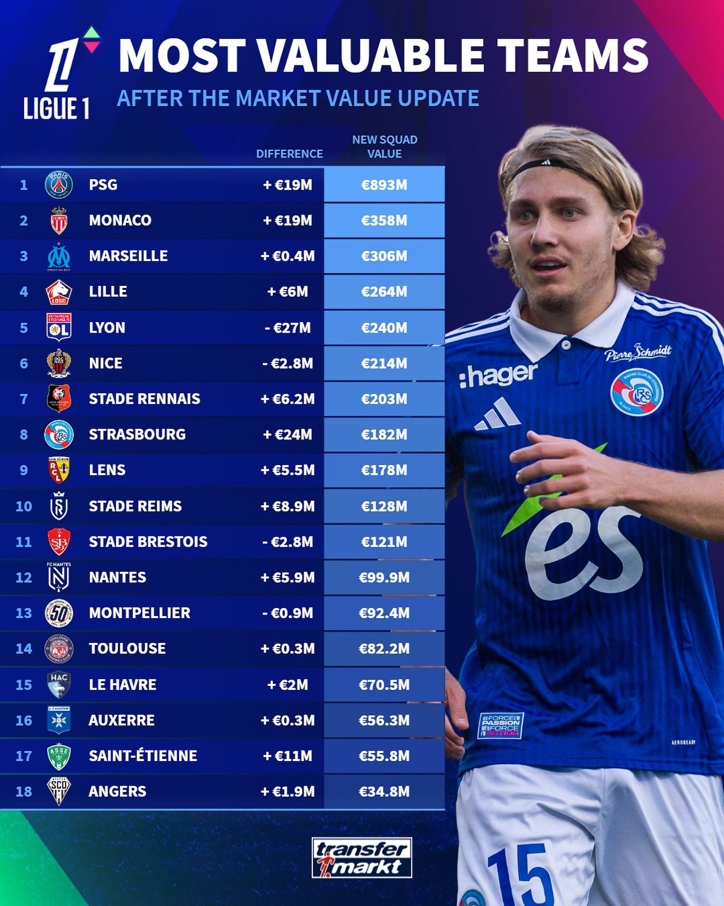 马赛法甲国家德比大比分取胜 马赛法甲国家德比大比分取胜